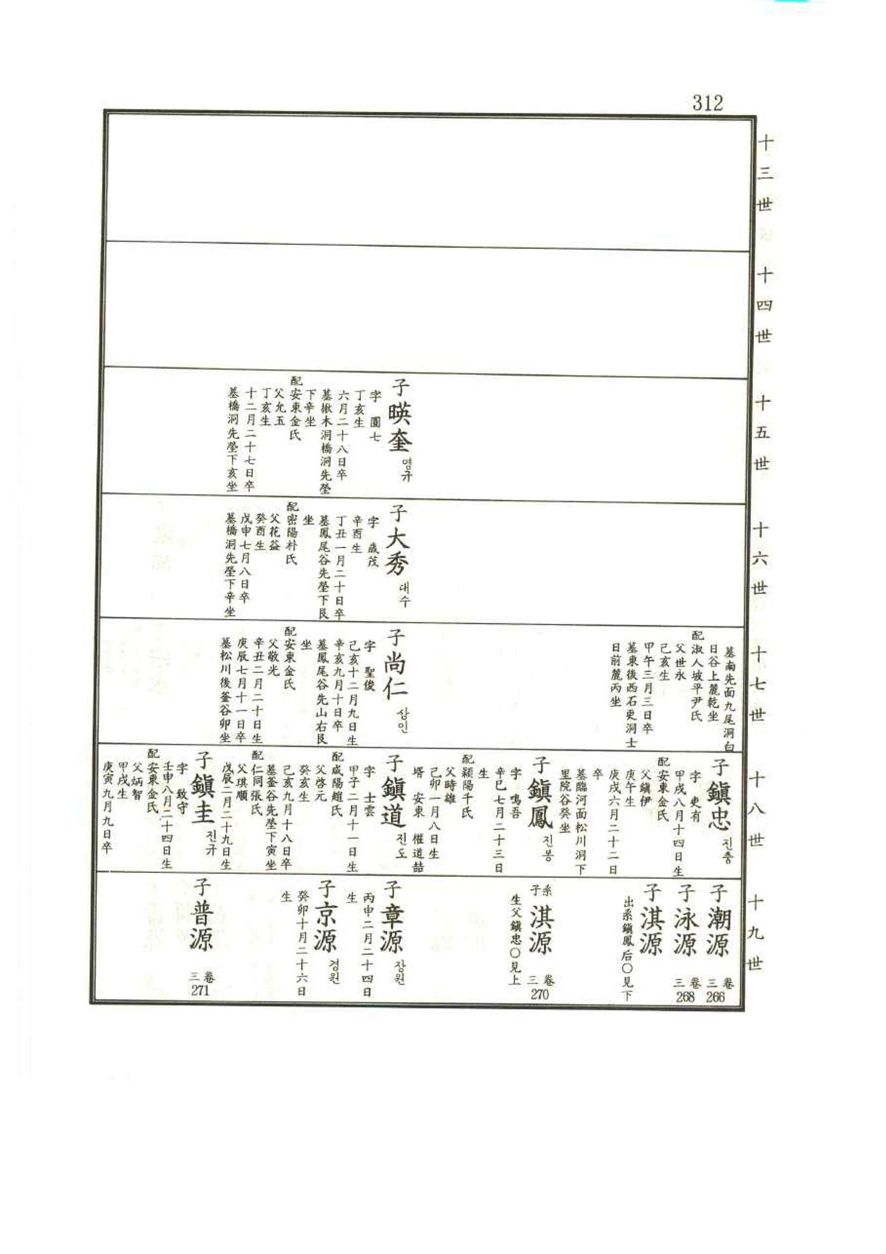강릉유씨대동보1권 312페이지