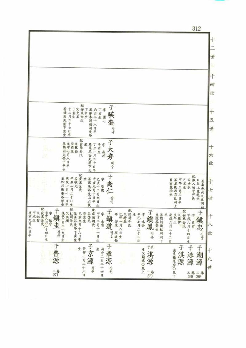 강릉유씨대동보1권 312페이지