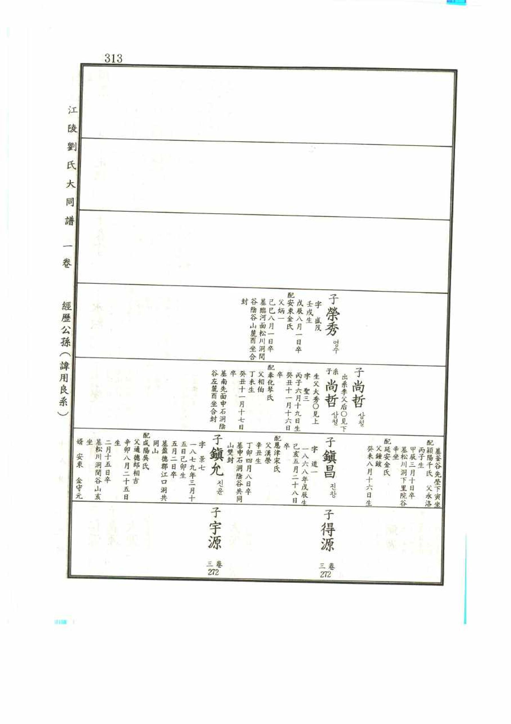강릉유씨대동보1권 313페이지