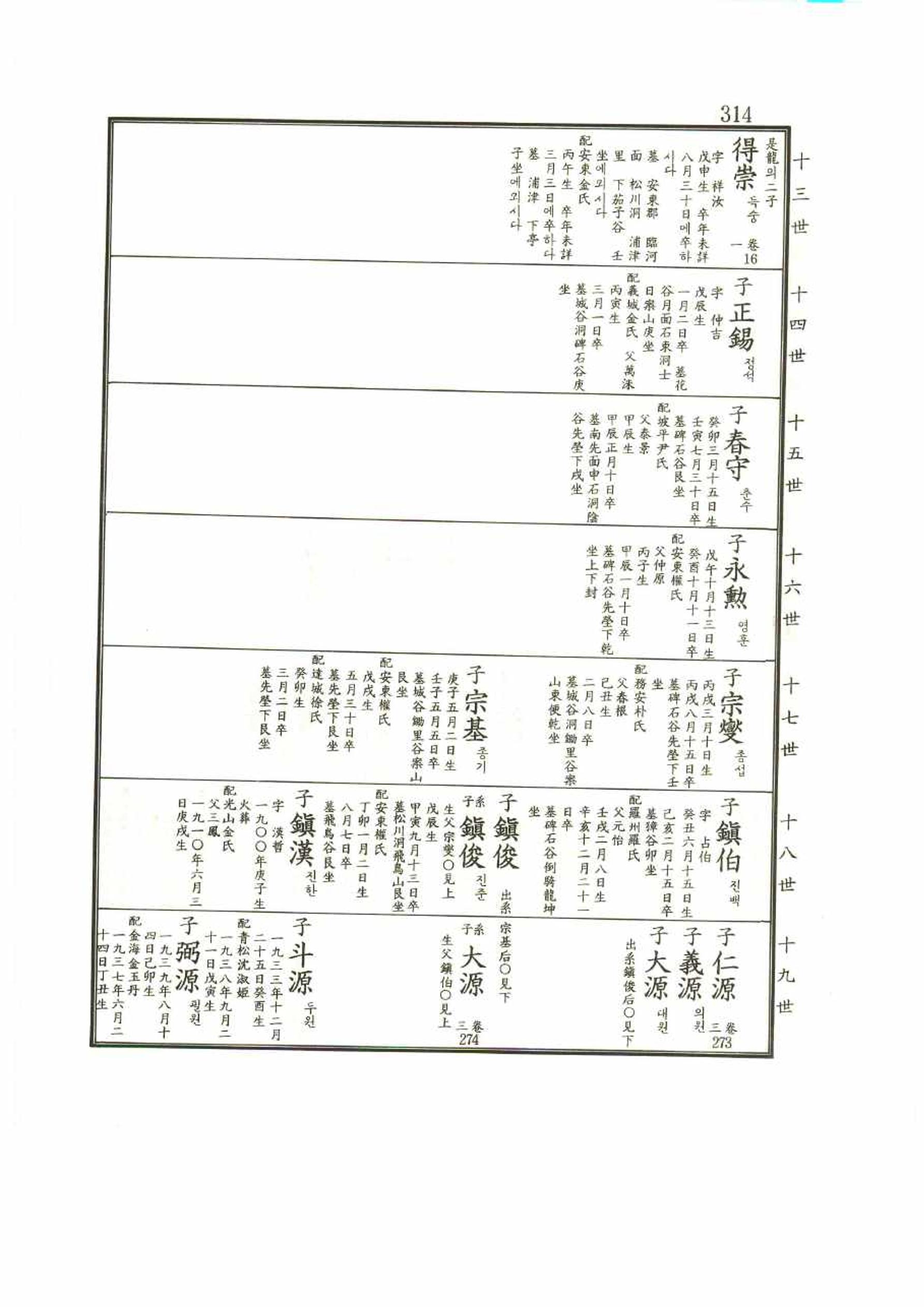 강릉유씨대동보1권 314페이지
