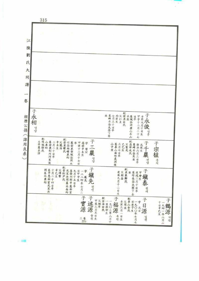 강릉유씨대동보1권 315페이지