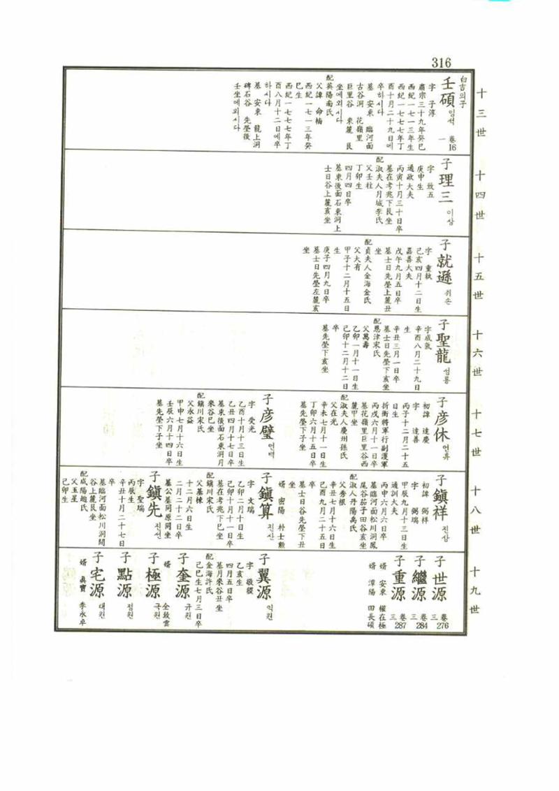 강릉유씨대동보1권 316페이지