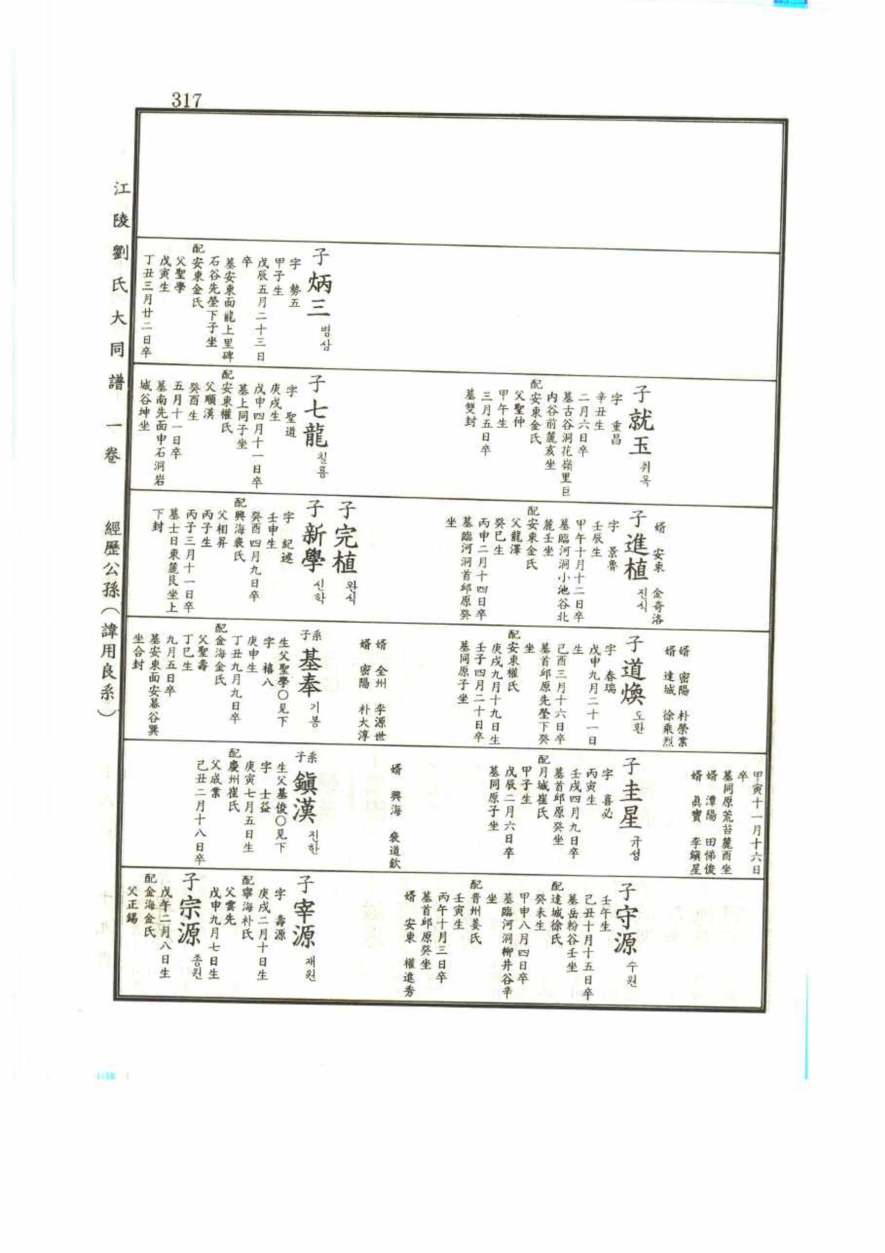 강릉유씨대동보1권 317페이지
