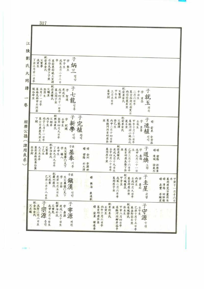 강릉유씨대동보1권 317페이지