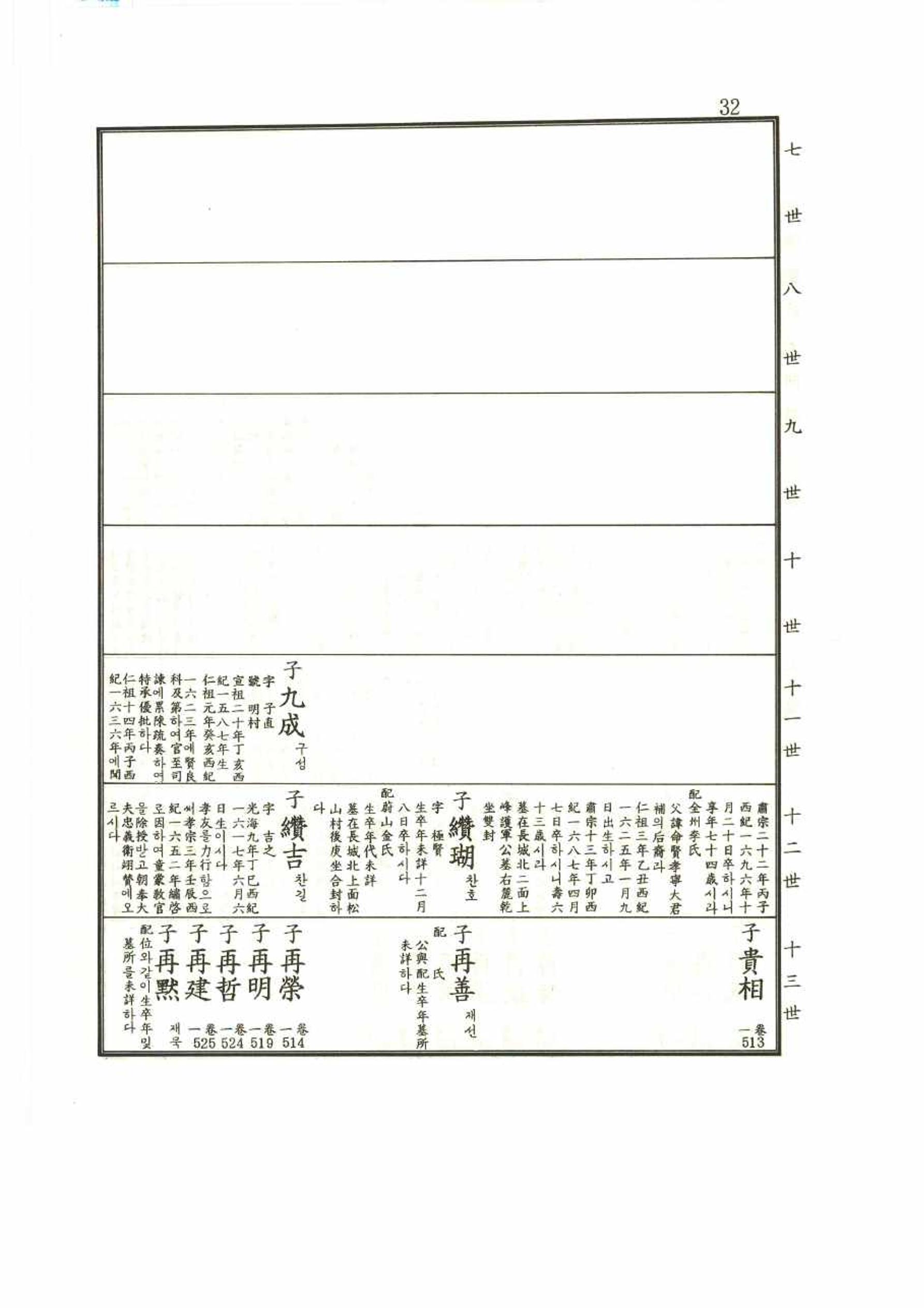 강릉유씨대동보1권 32페이지