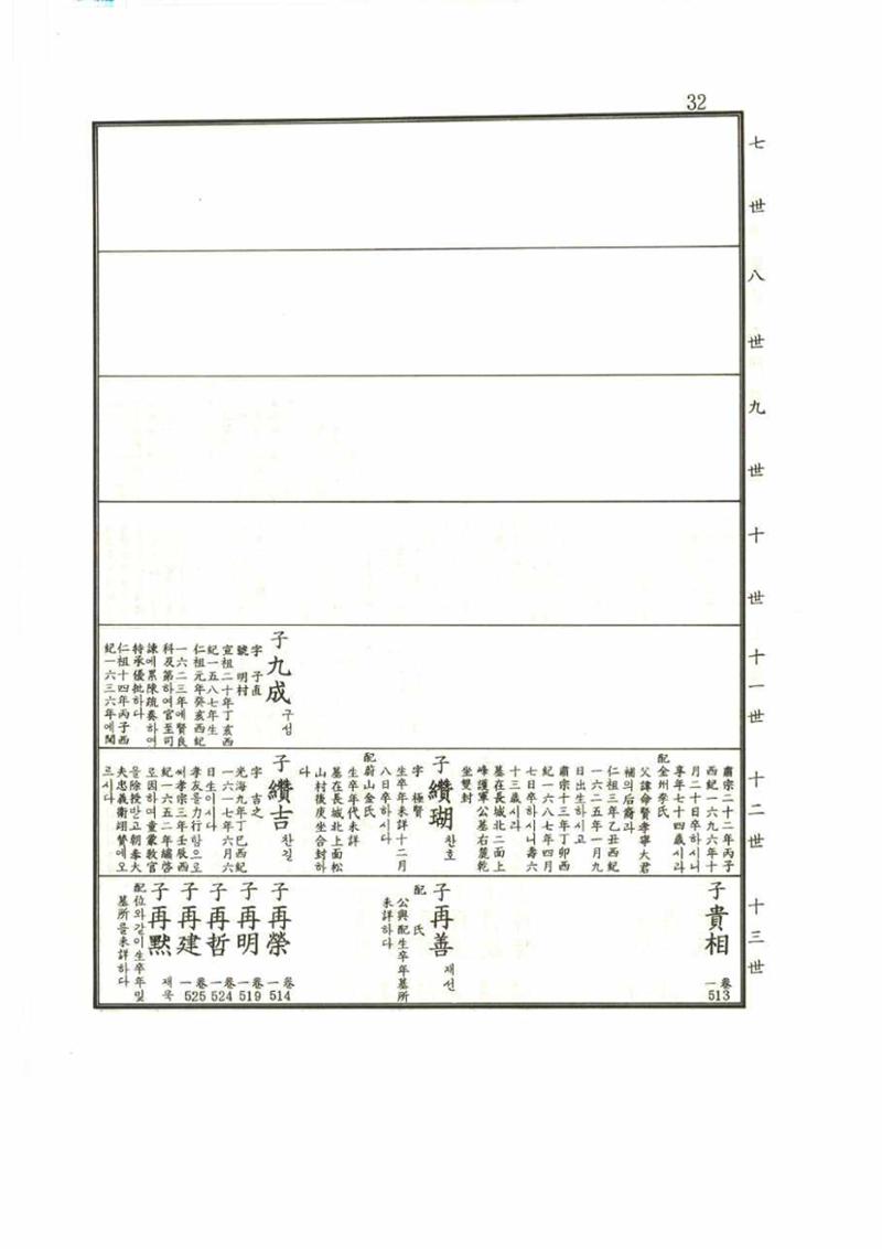 강릉유씨대동보1권 32페이지