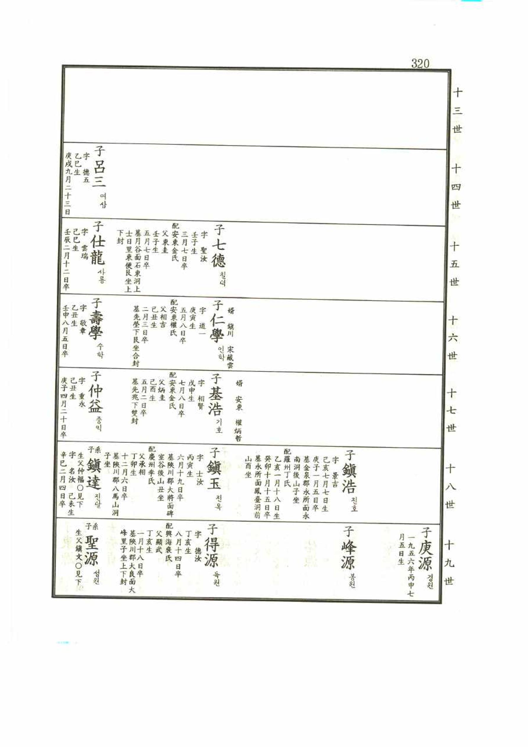 강릉유씨대동보1권 320페이지