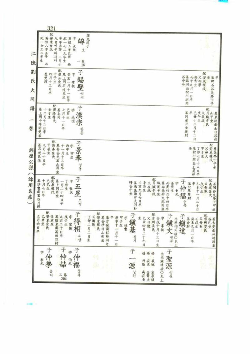강릉유씨대동보1권 321페이지
