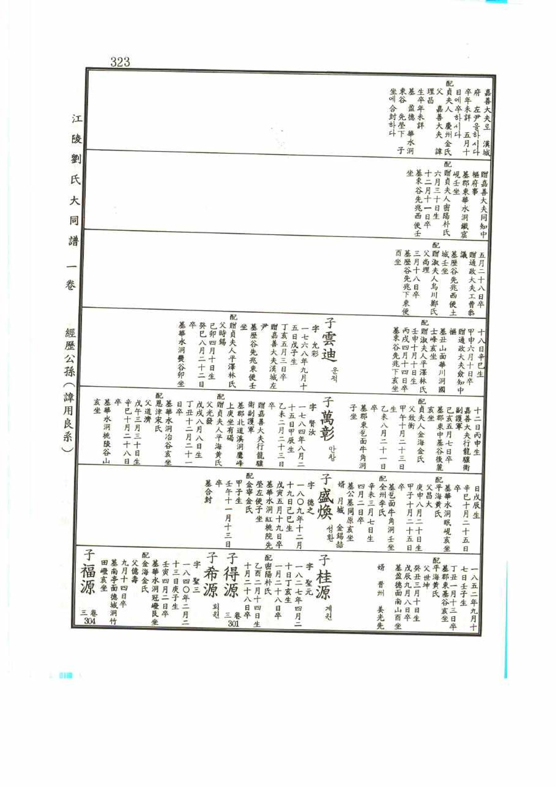 강릉유씨대동보1권 323페이지
