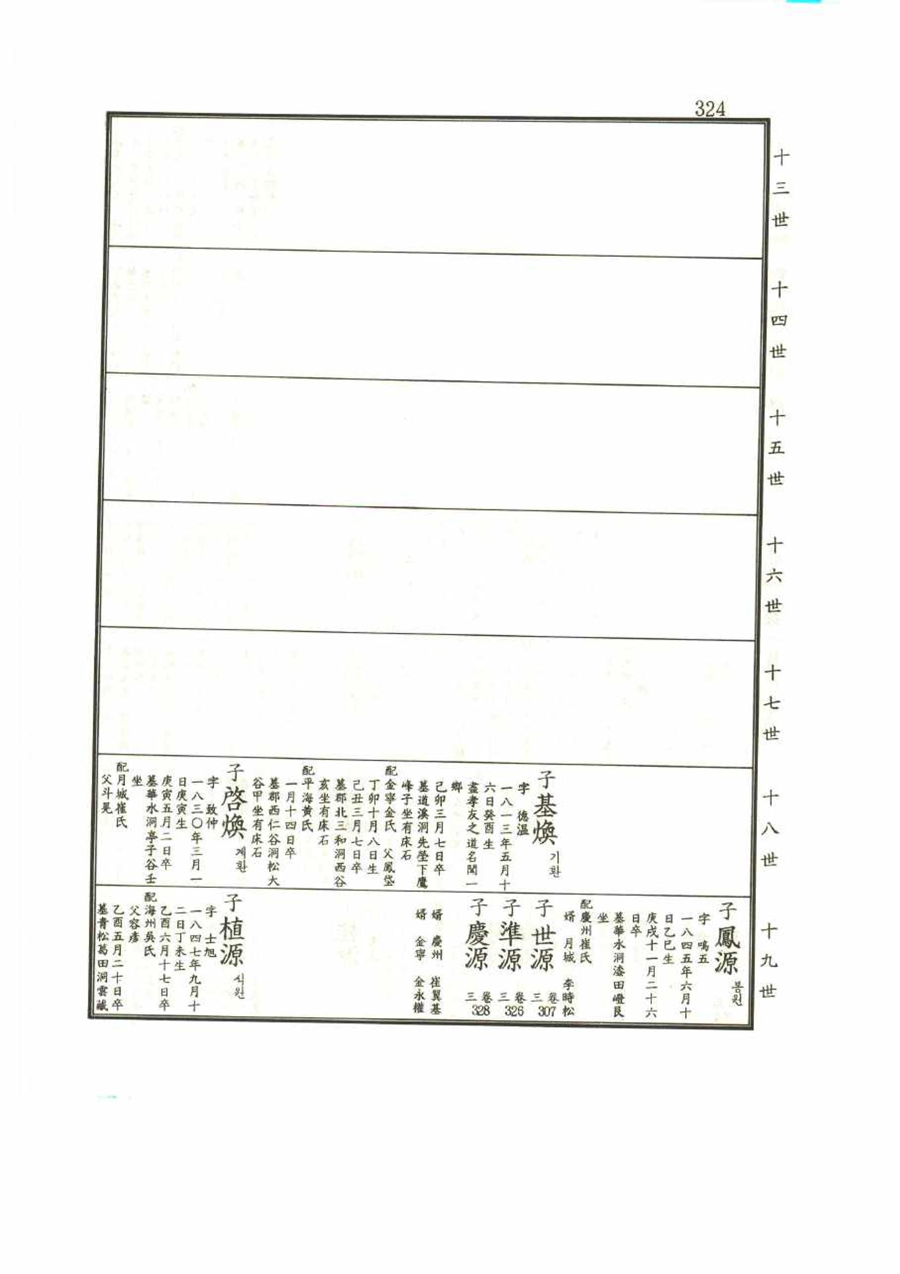 강릉유씨대동보1권 324페이지