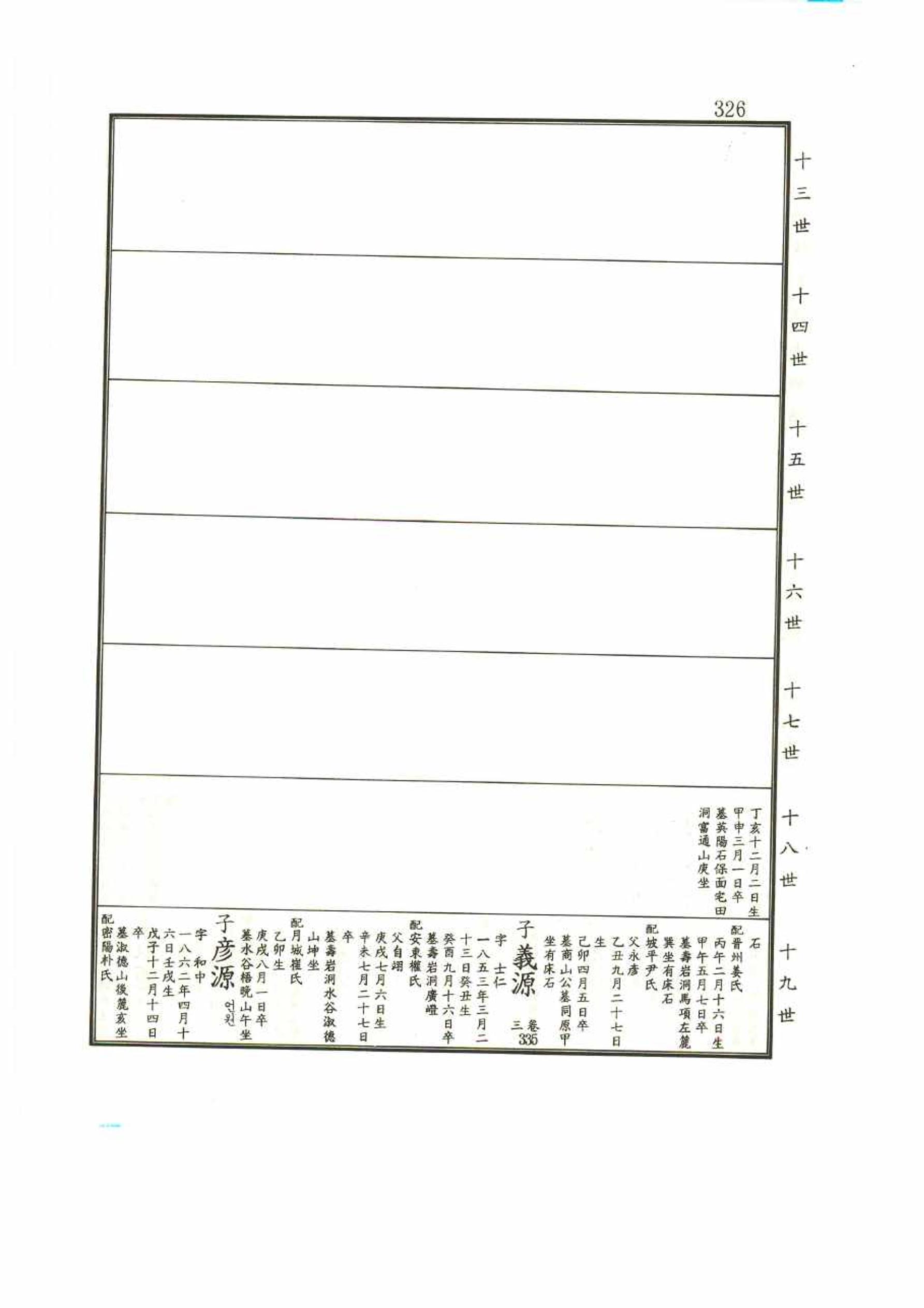강릉유씨대동보1권 326페이지