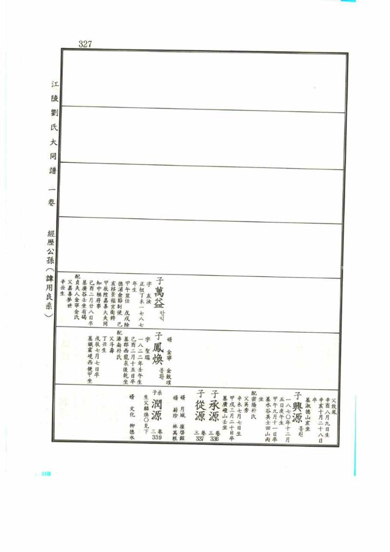 강릉유씨대동보1권 327페이지