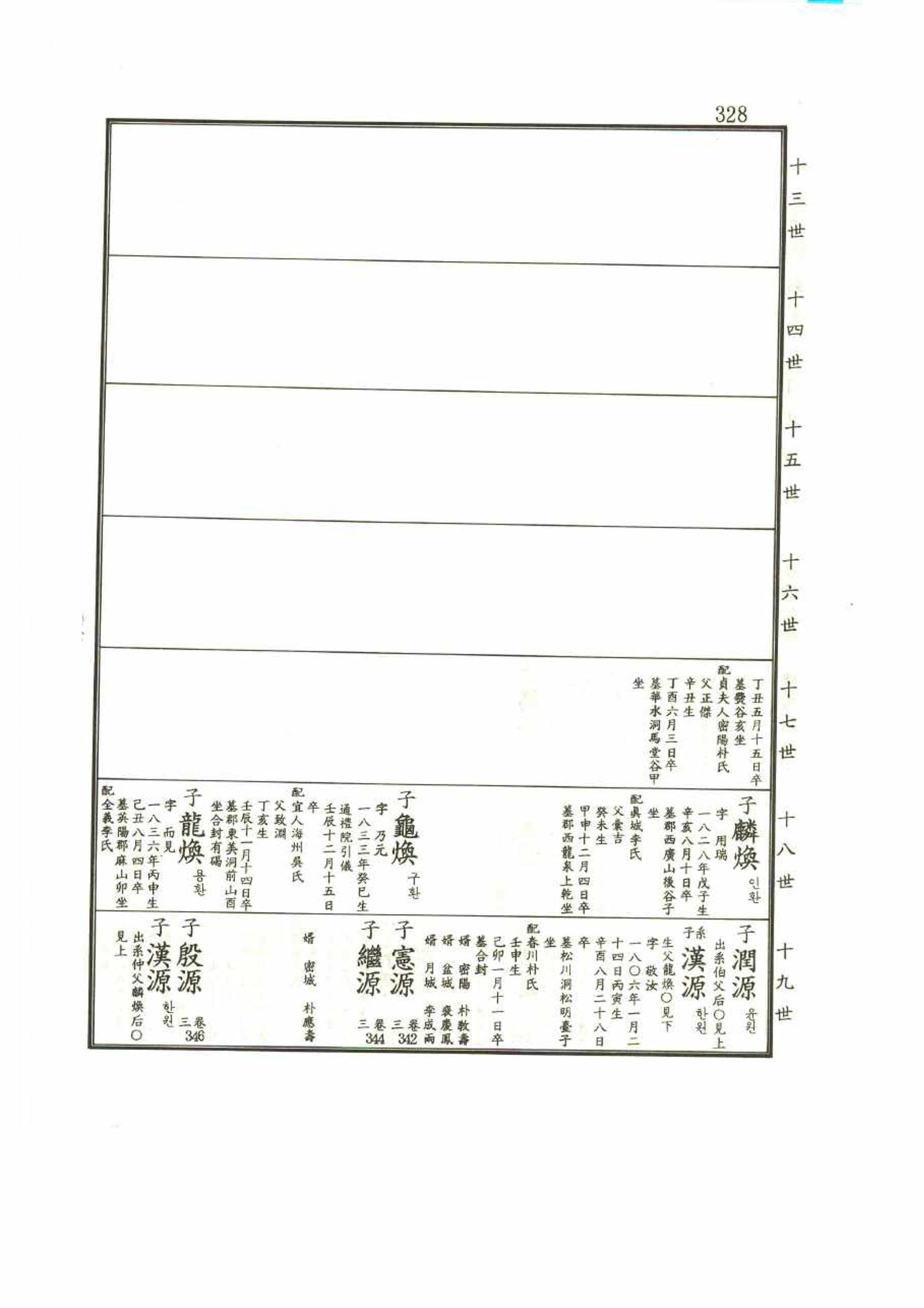 강릉유씨대동보1권 328페이지