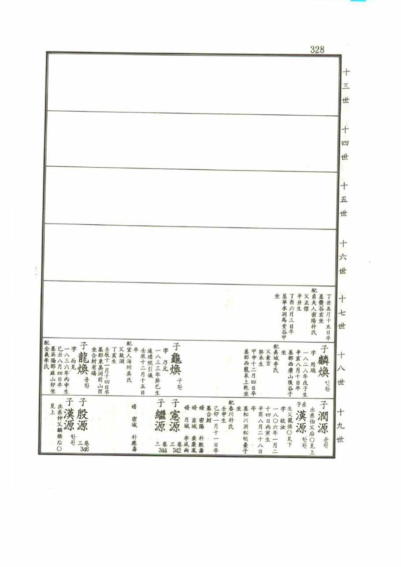 강릉유씨대동보1권 328페이지