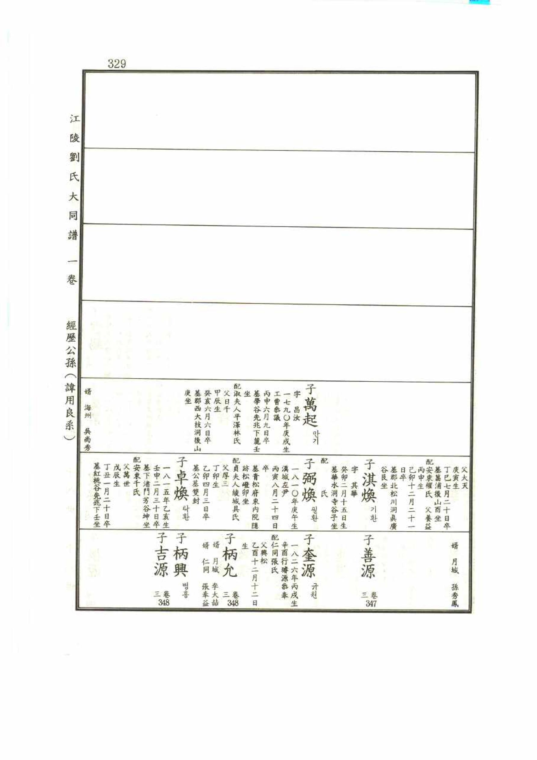 강릉유씨대동보1권 329페이지