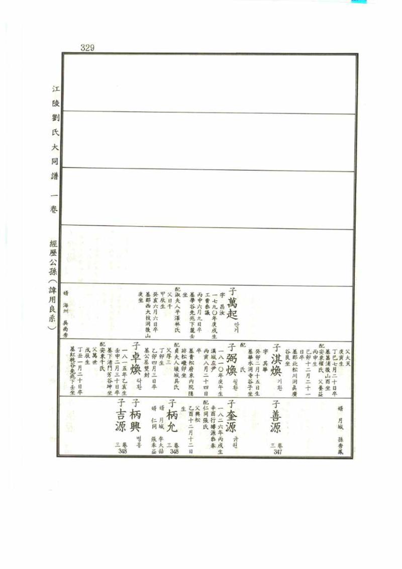 강릉유씨대동보1권 329페이지