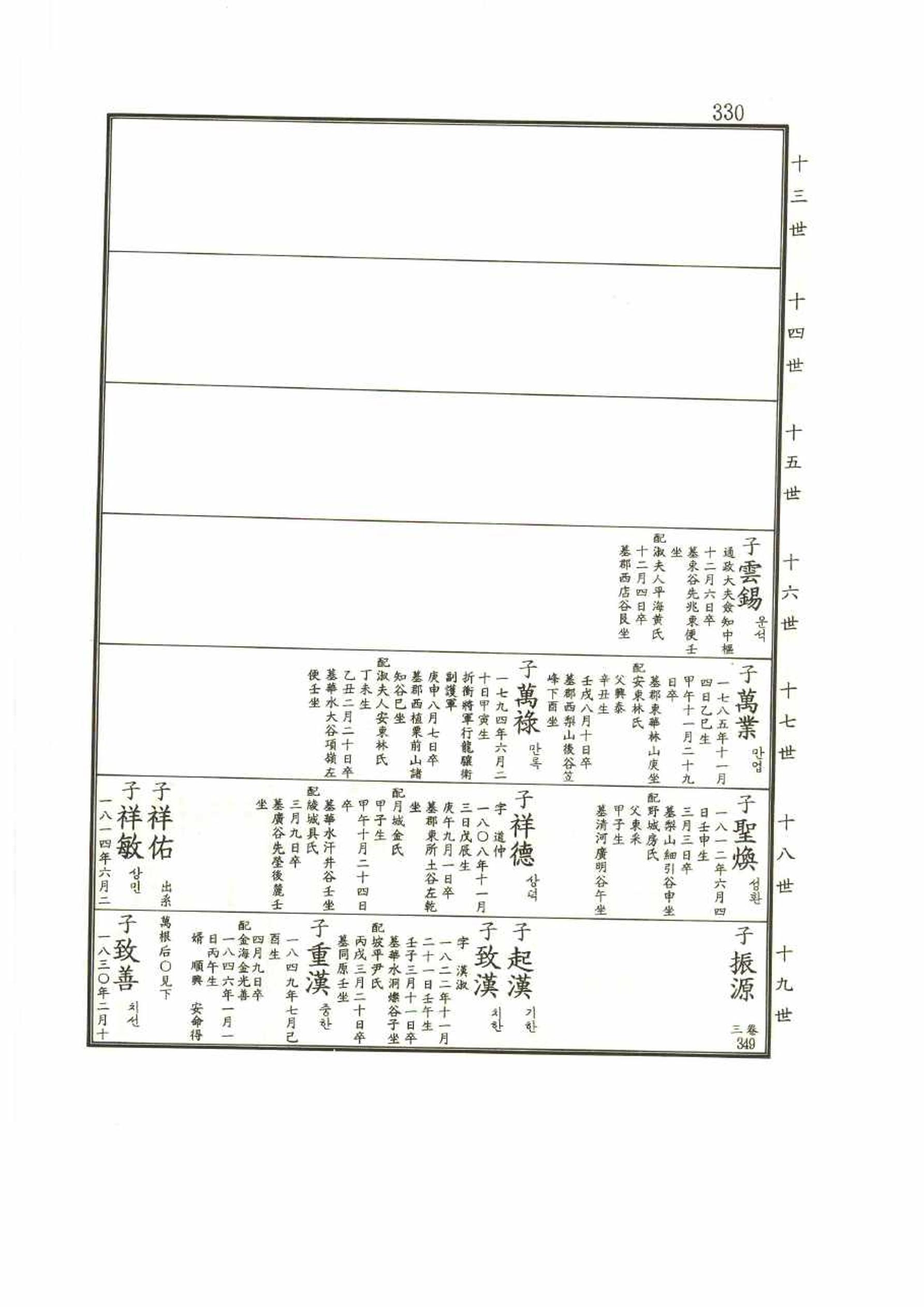 강릉유씨대동보1권 330페이지