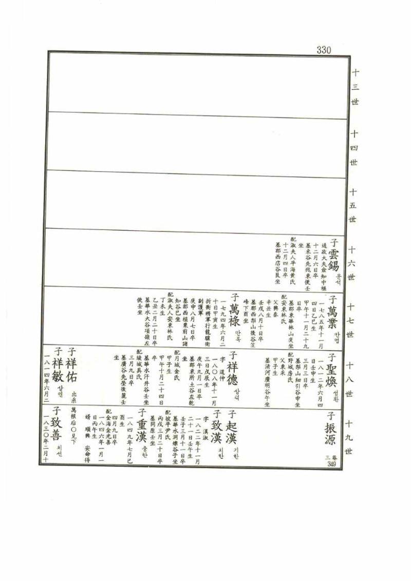 강릉유씨대동보1권 330페이지
