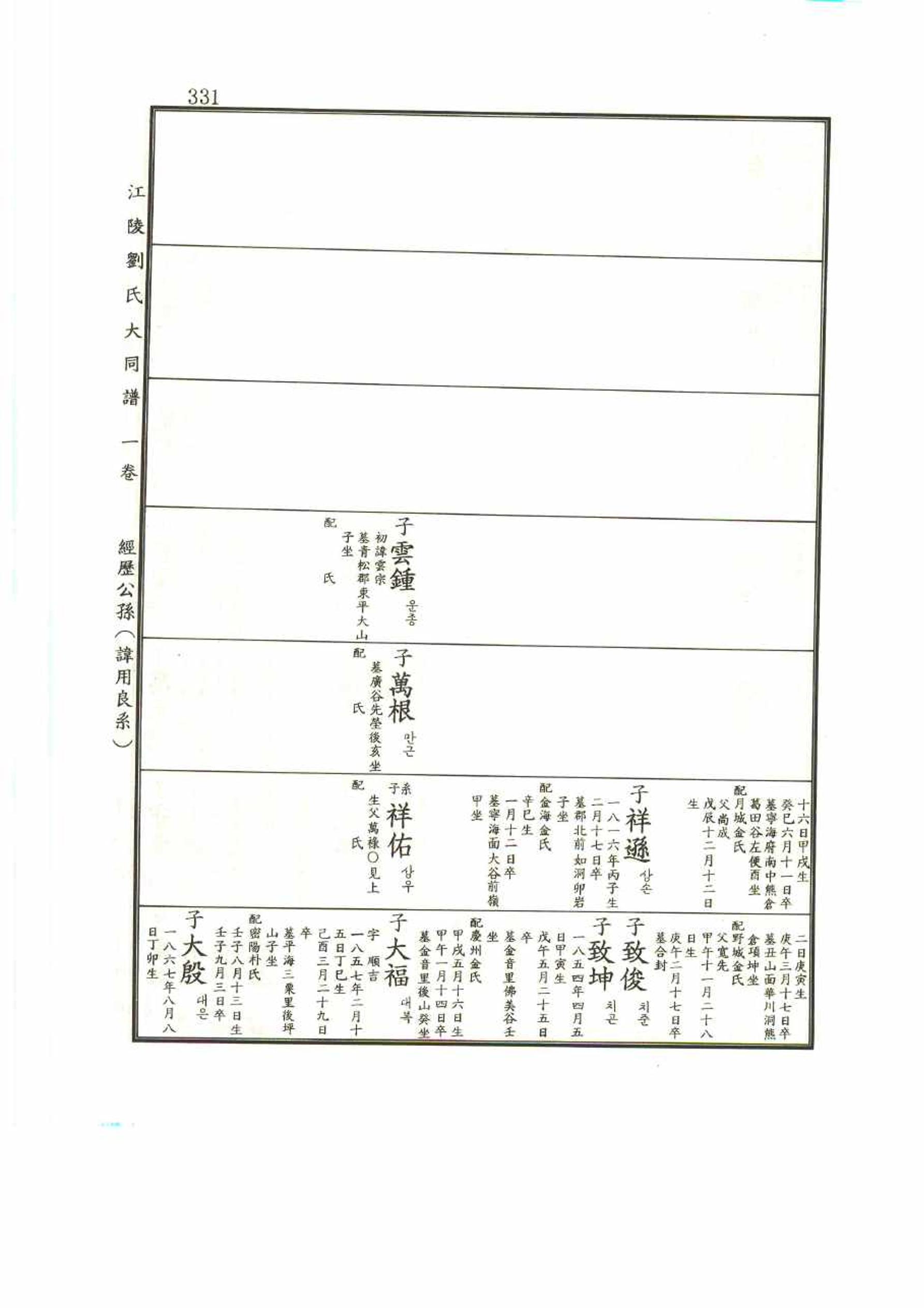 강릉유씨대동보1권 331페이지