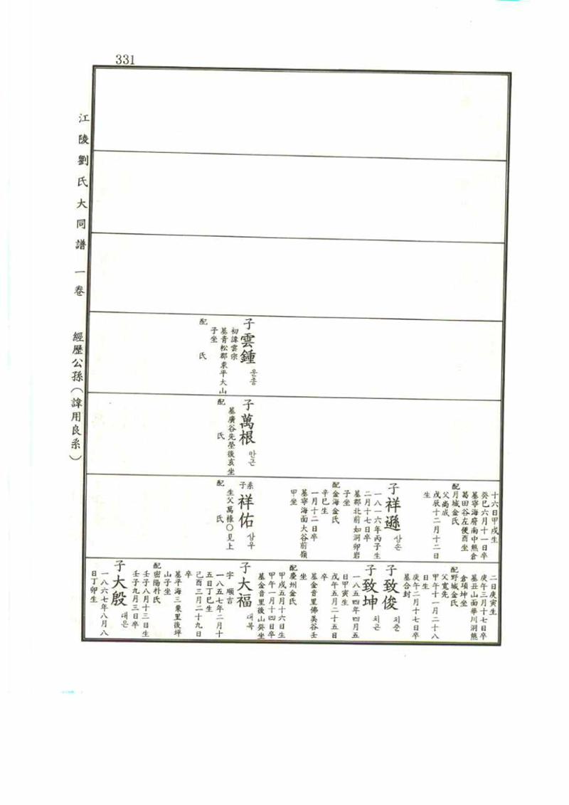 강릉유씨대동보1권 331페이지