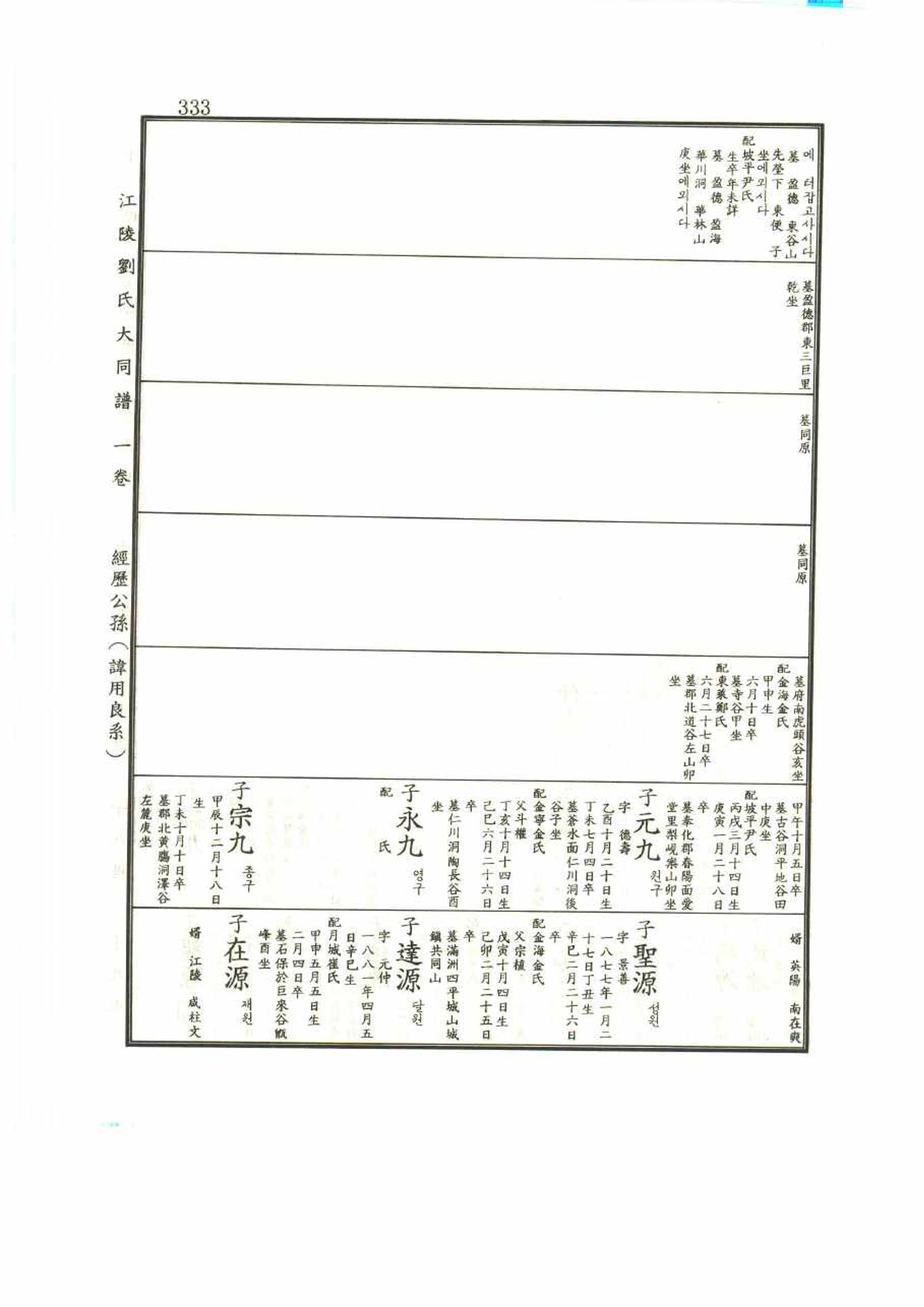 강릉유씨대동보1권 333페이지