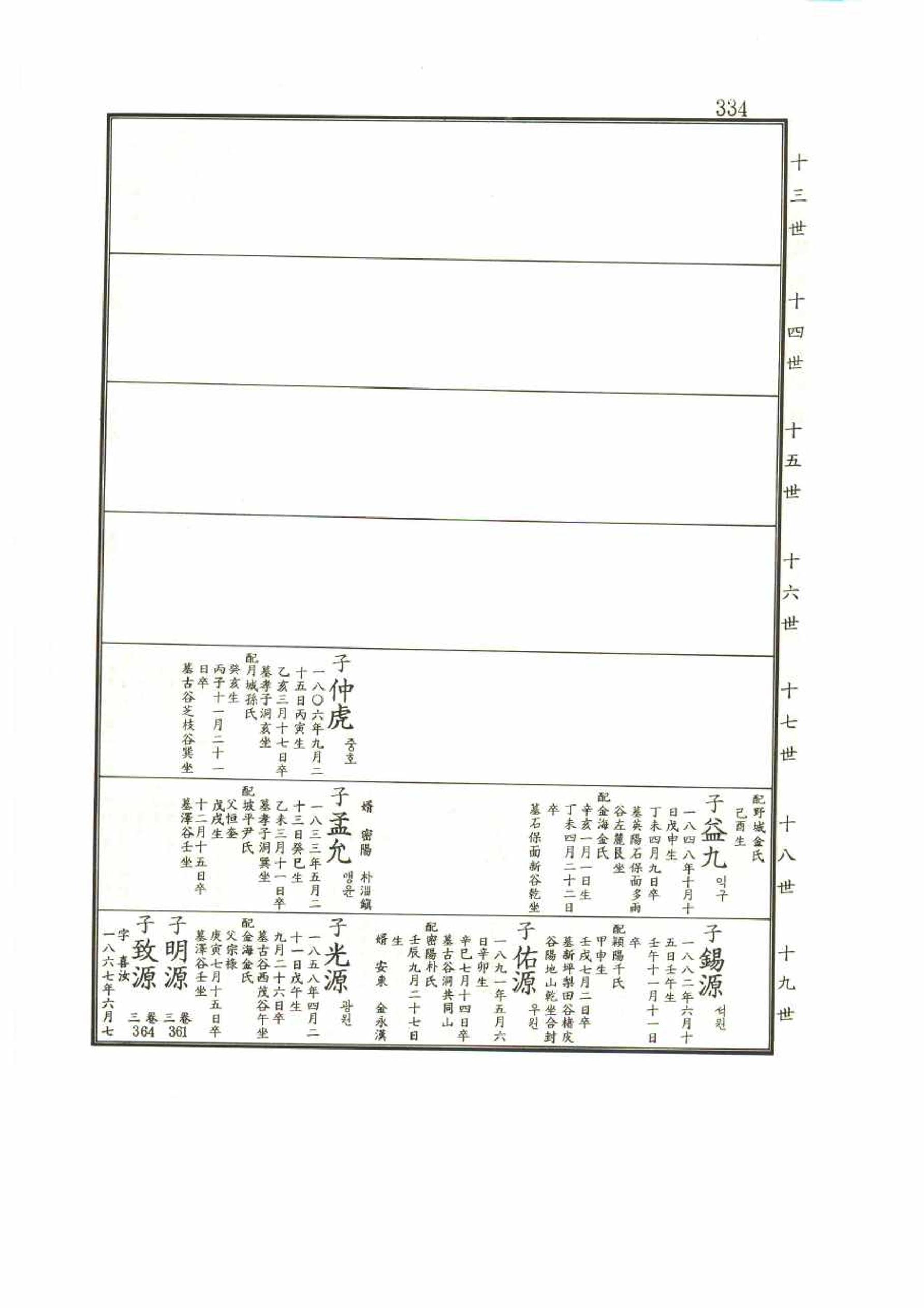 강릉유씨대동보1권 334페이지