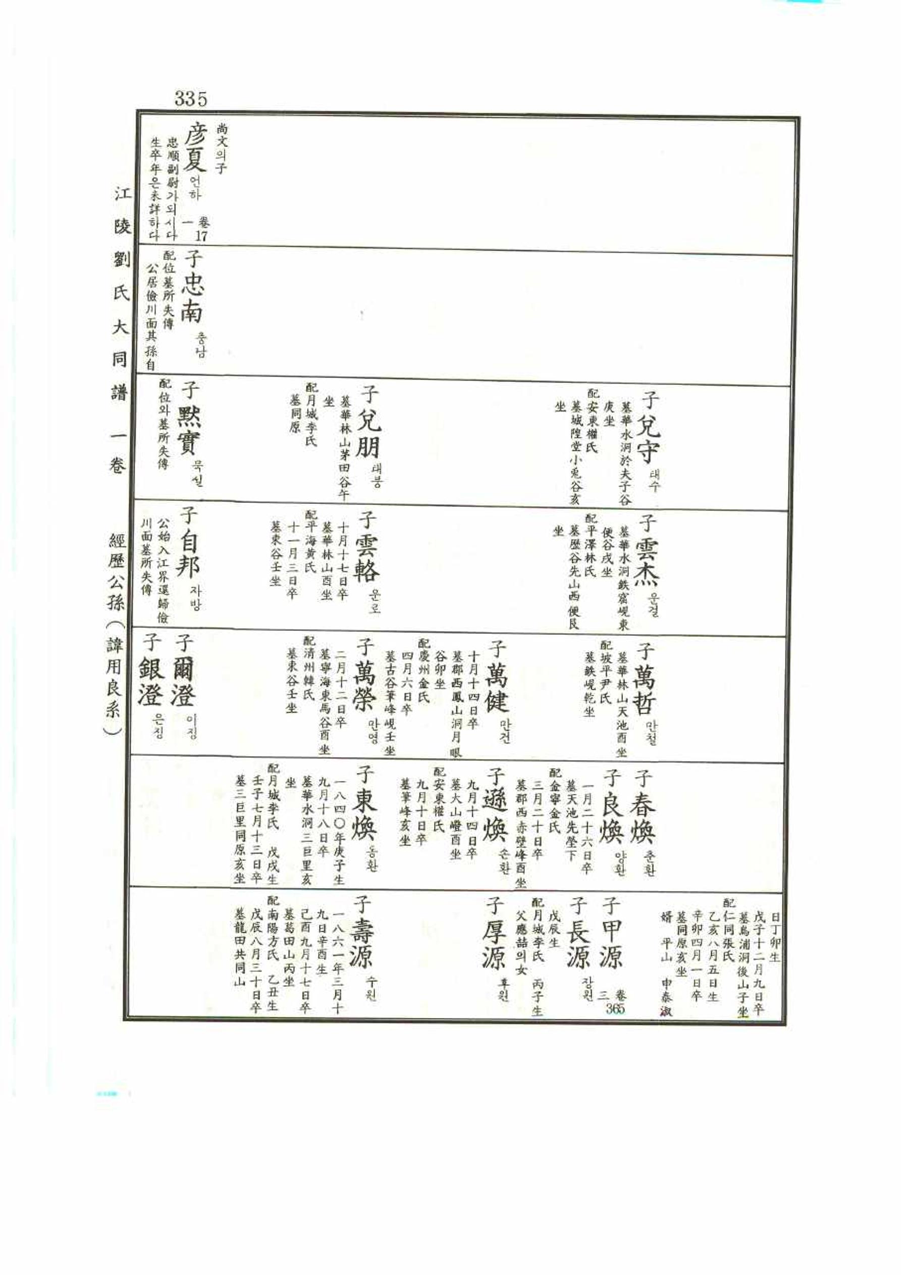 강릉유씨대동보1권 335페이지