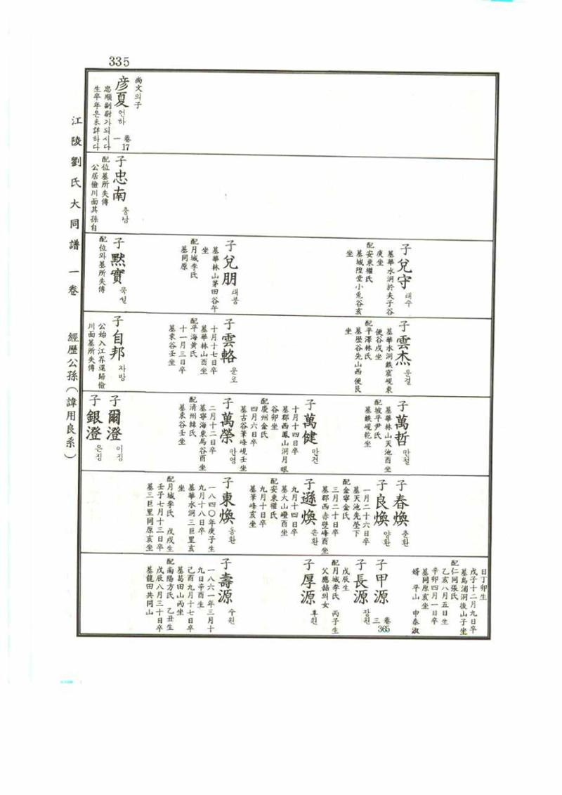 강릉유씨대동보1권 335페이지