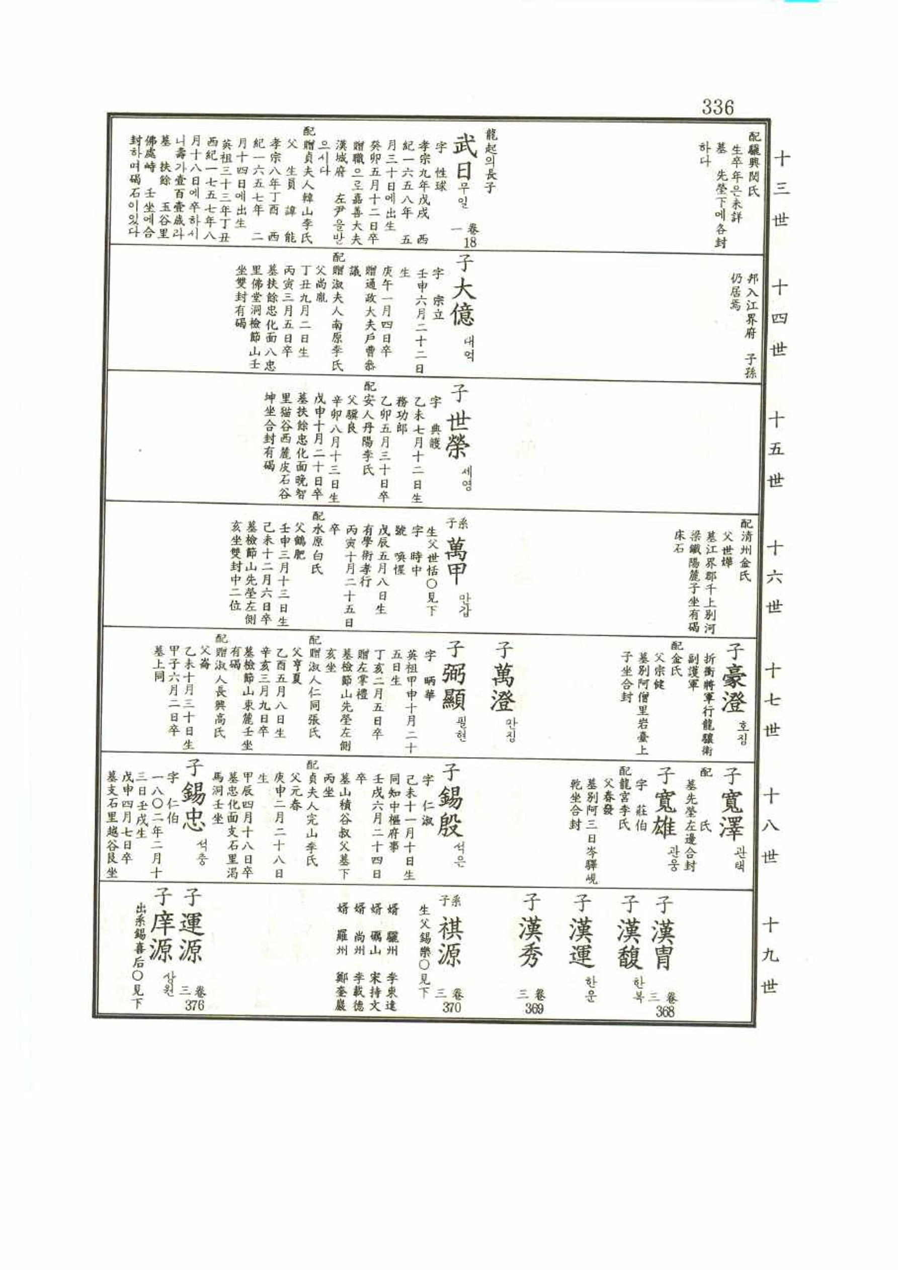 강릉유씨대동보1권 336페이지