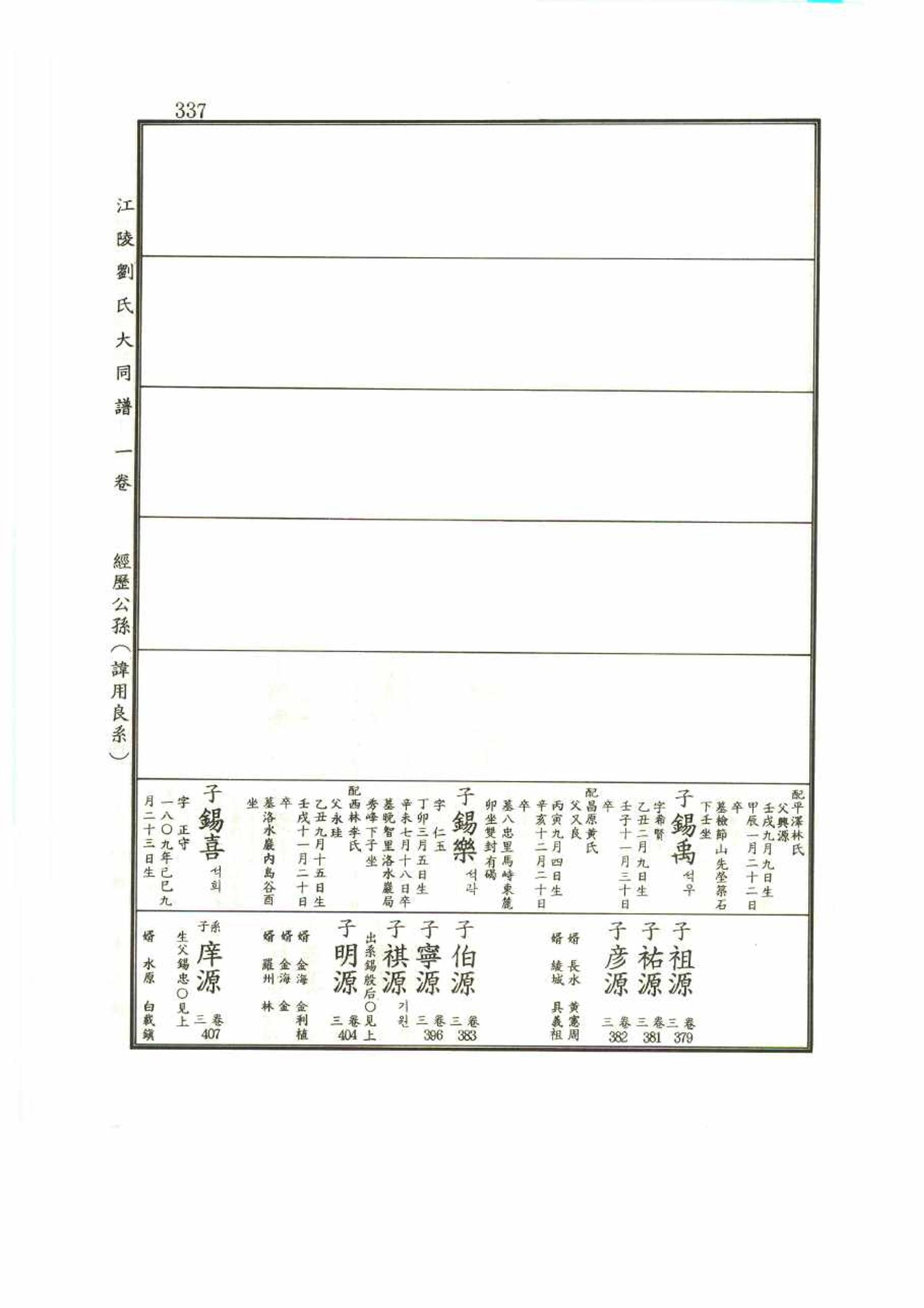 강릉유씨대동보1권 337페이지