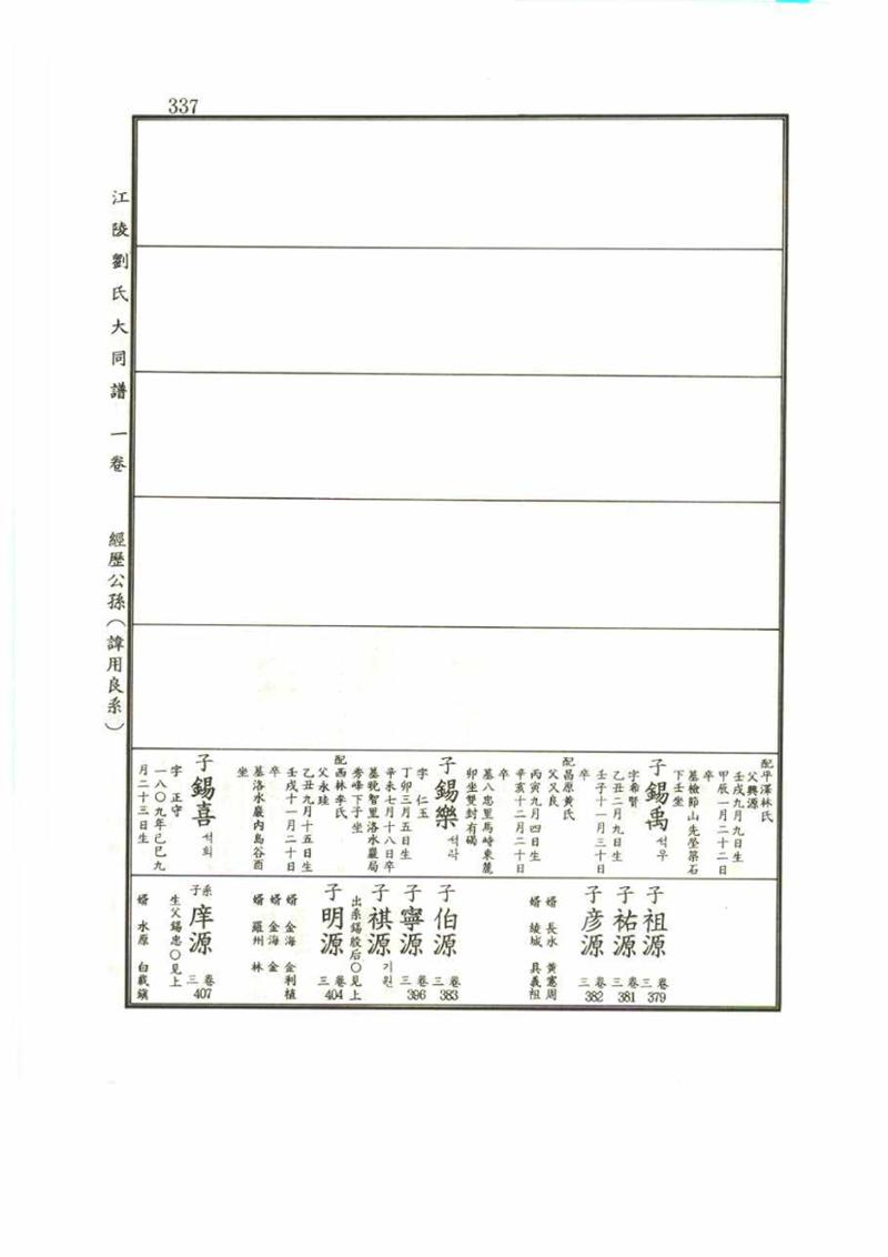 강릉유씨대동보1권 337페이지