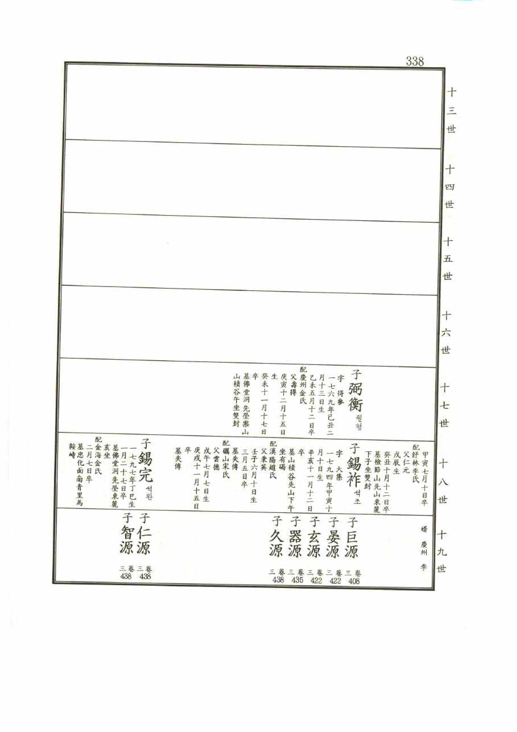 강릉유씨대동보1권 338페이지