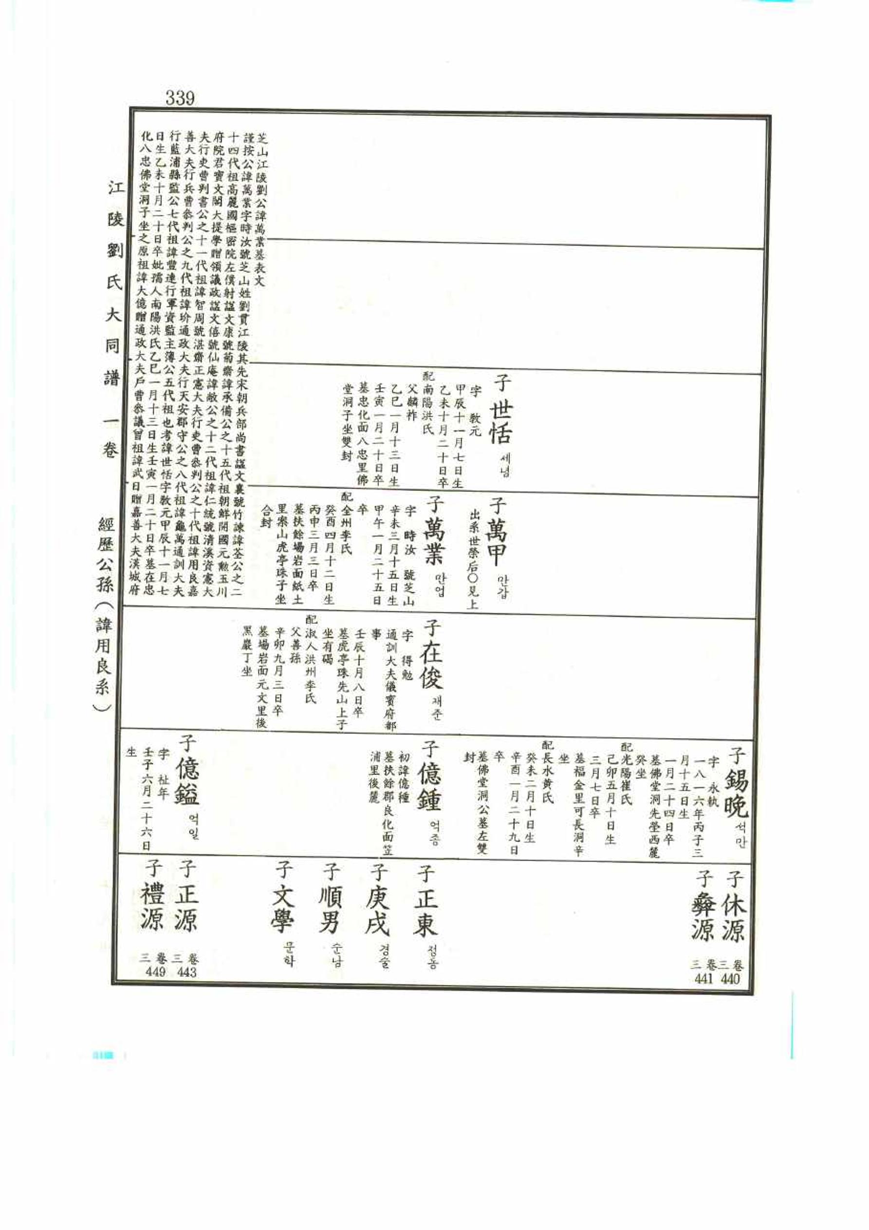 강릉유씨대동보1권 339페이지