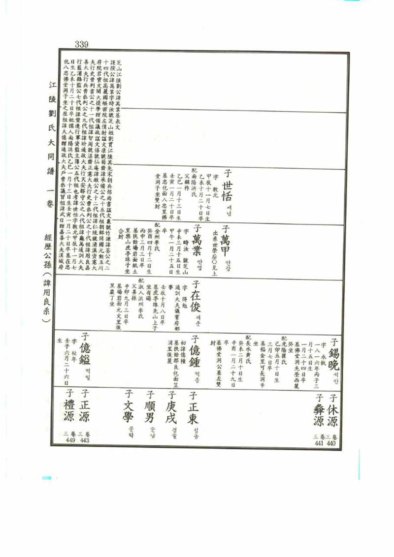 강릉유씨대동보1권 339페이지