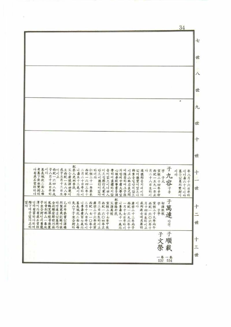 강릉유씨대동보1권 34페이지