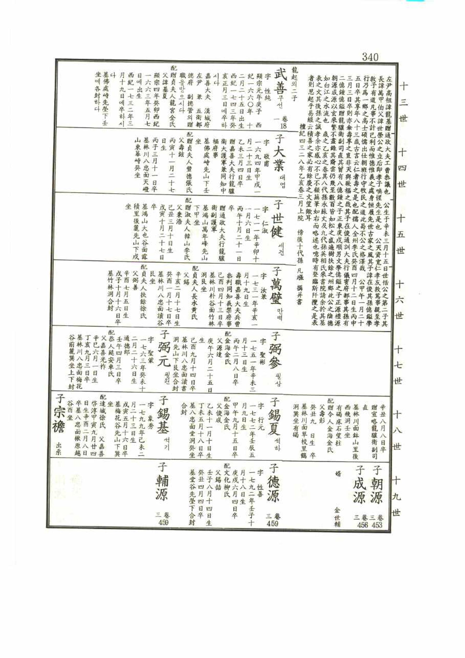 강릉유씨대동보1권 340페이지