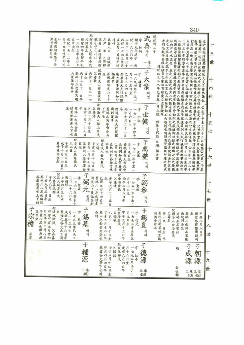 강릉유씨대동보1권 340페이지