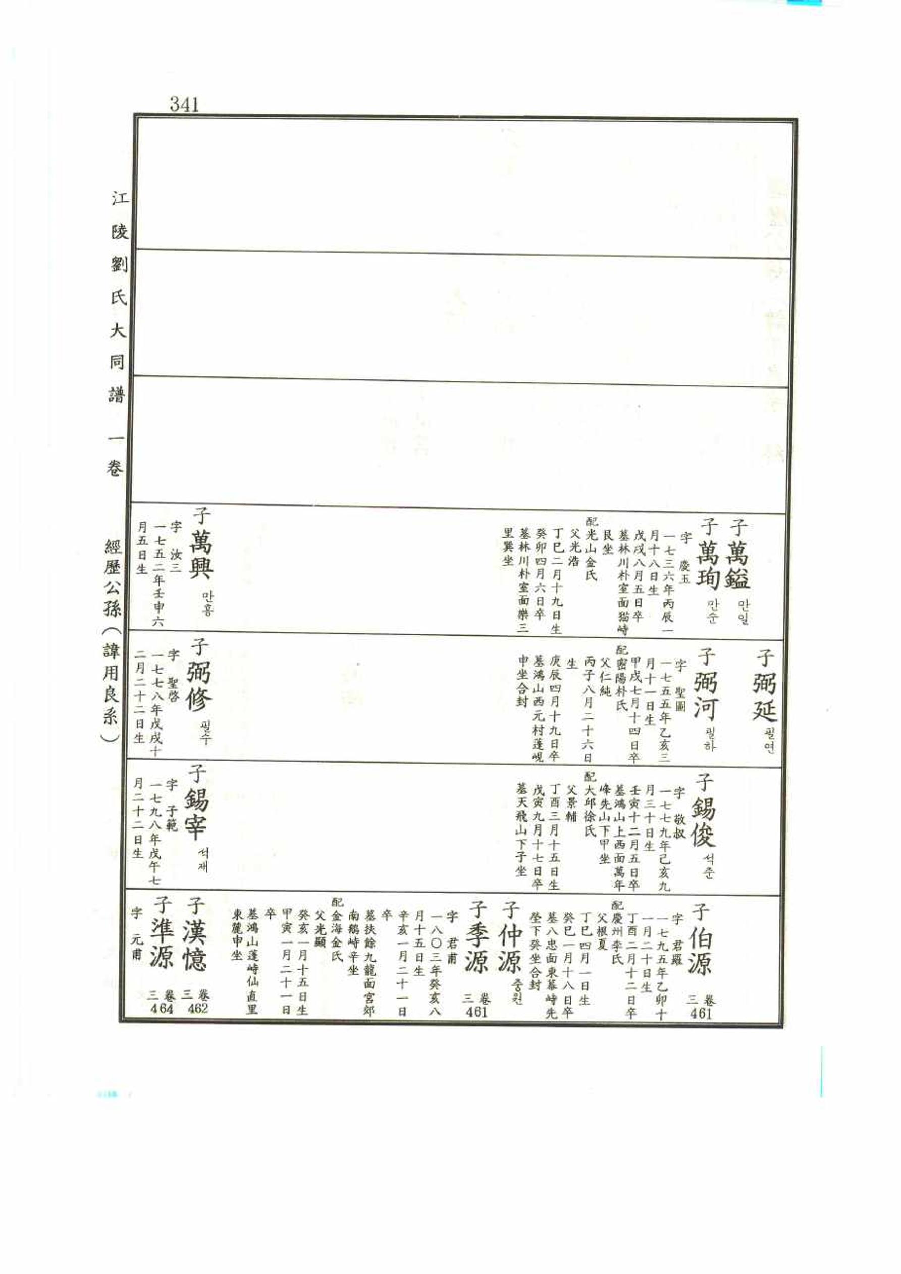 강릉유씨대동보1권 341페이지