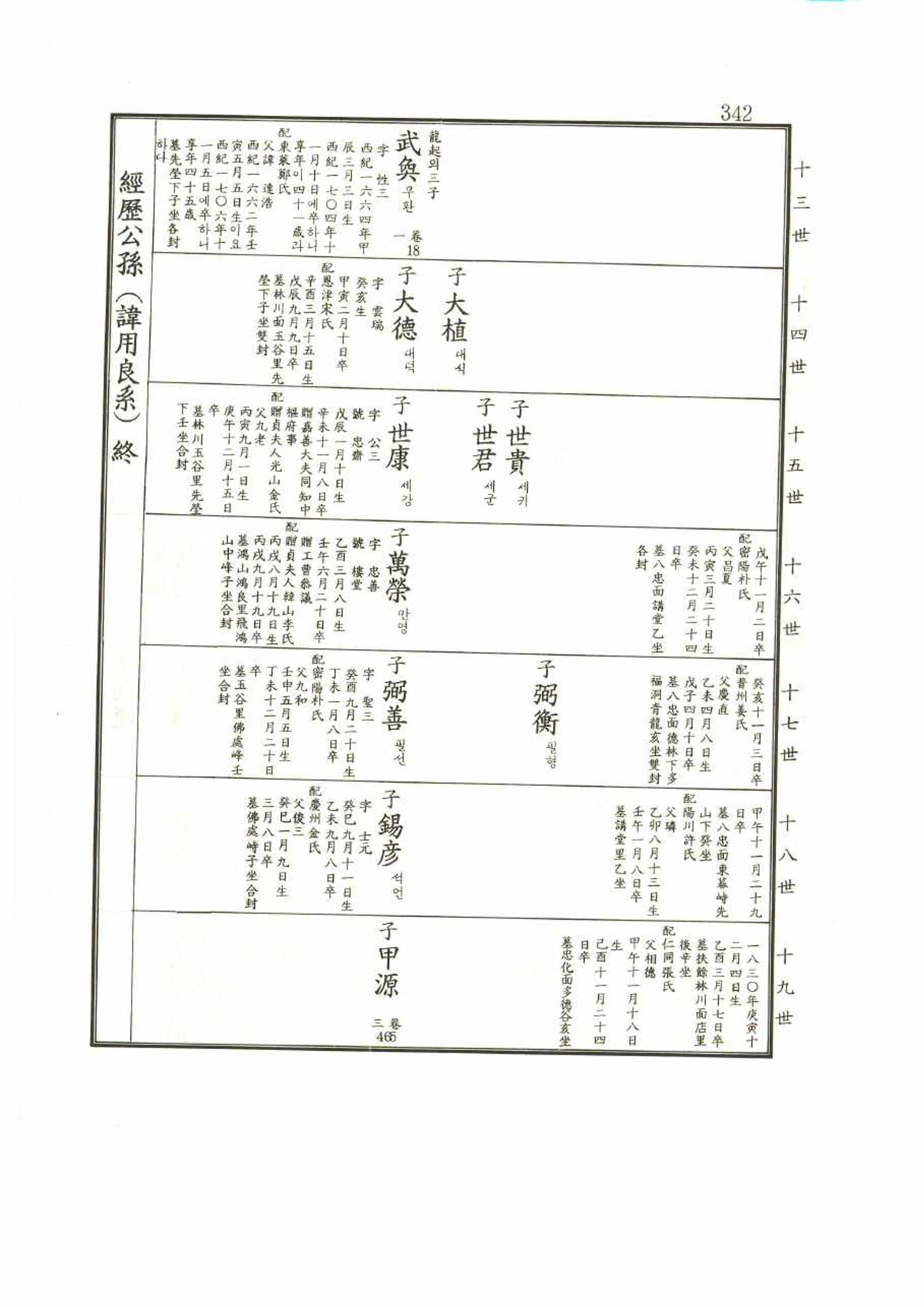 강릉유씨대동보1권 342페이지
