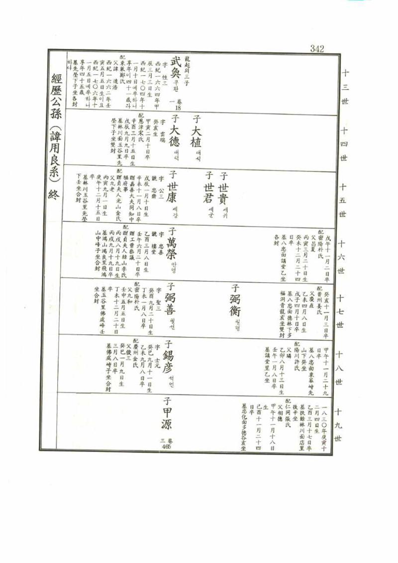 강릉유씨대동보1권 342페이지