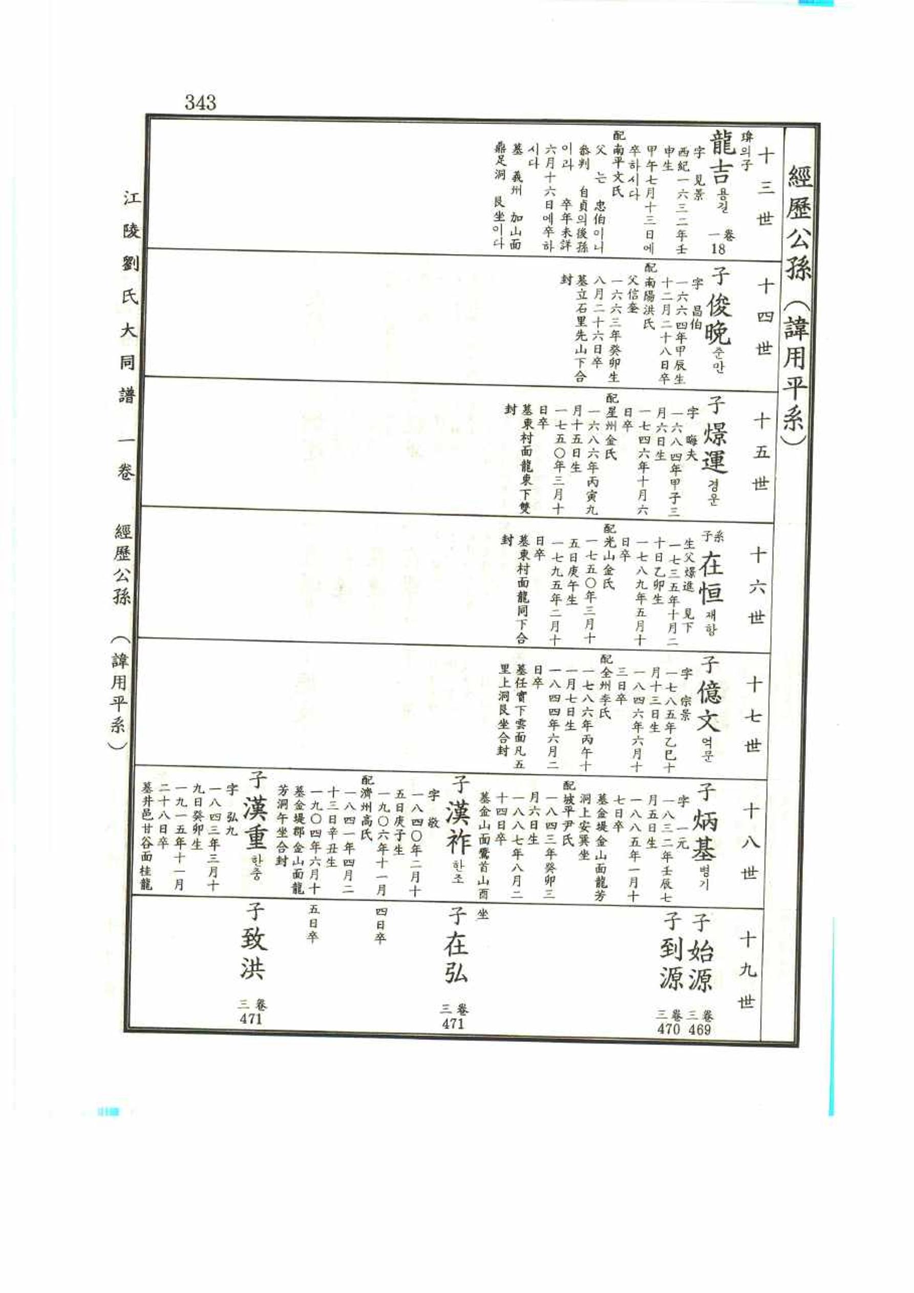 강릉유씨대동보1권 343페이지