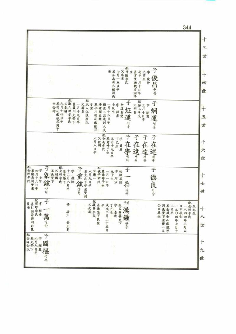 강릉유씨대동보1권 344페이지