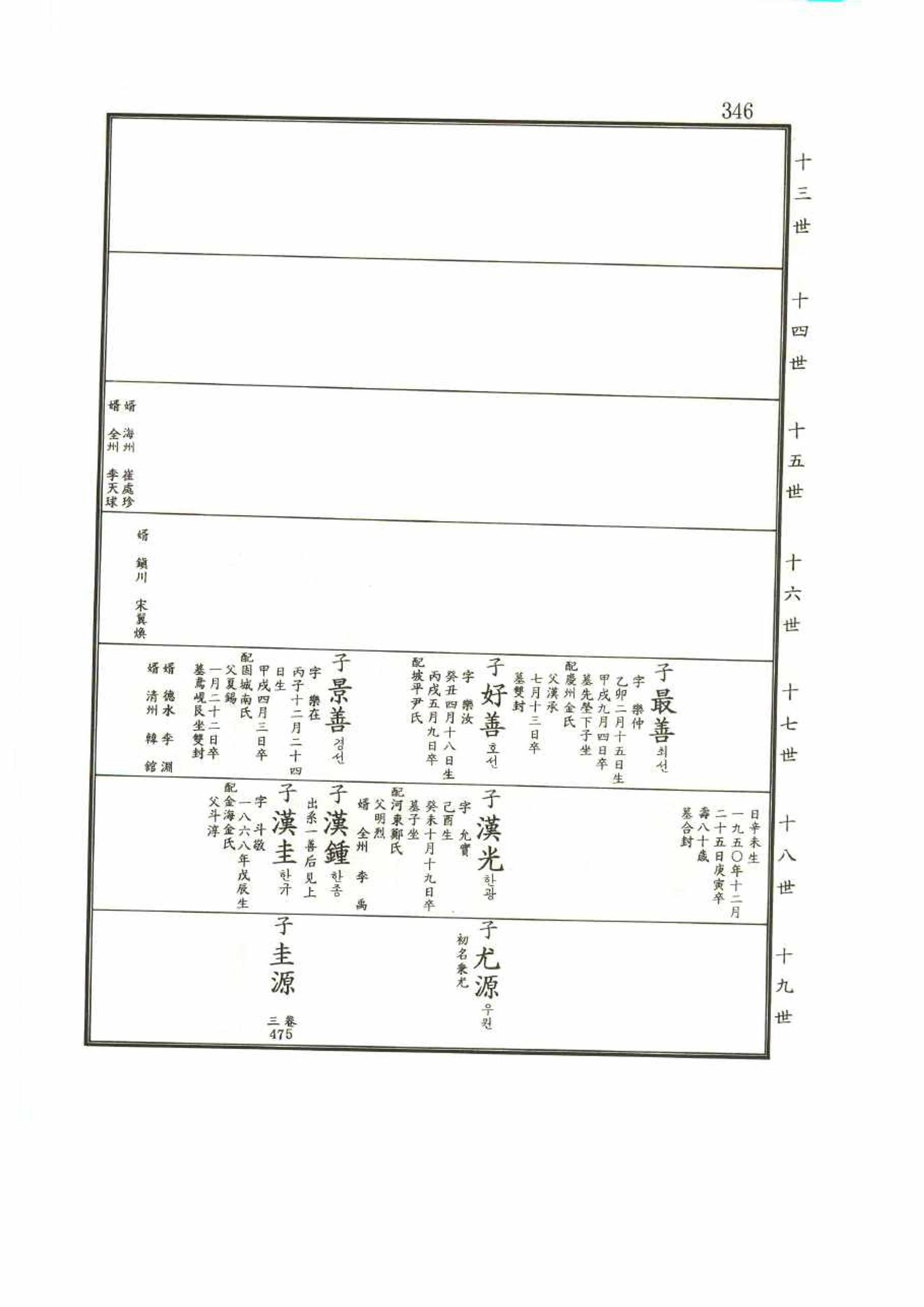 강릉유씨대동보1권 346페이지