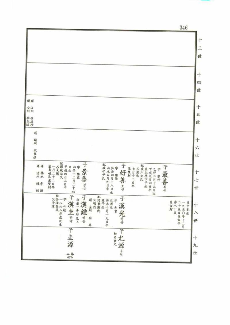 강릉유씨대동보1권 346페이지