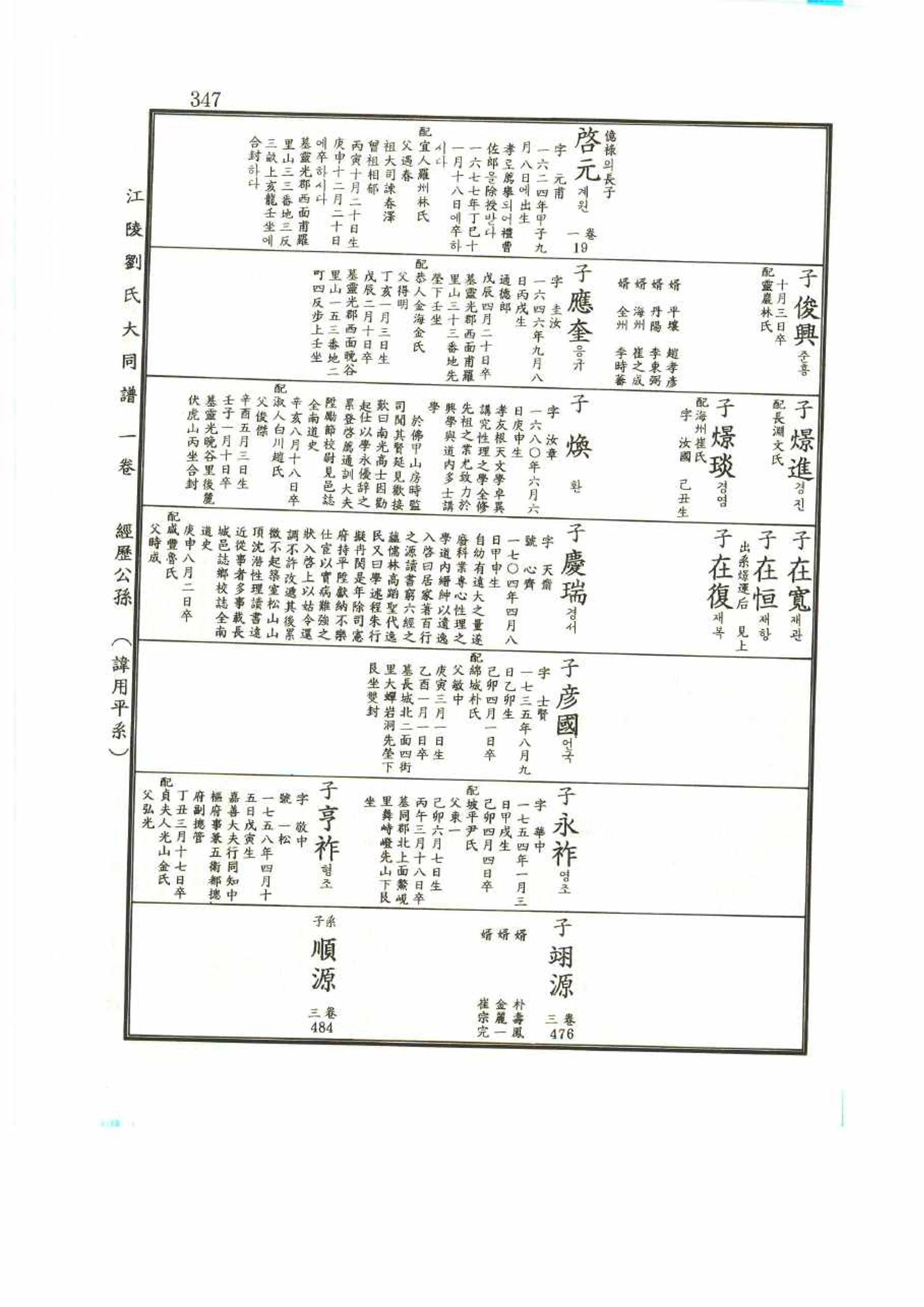 강릉유씨대동보1권 347페이지