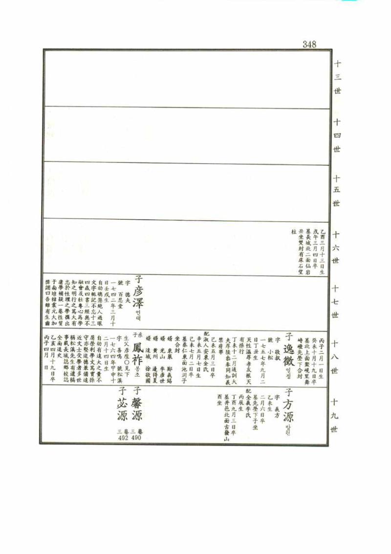 강릉유씨대동보1권 348페이지