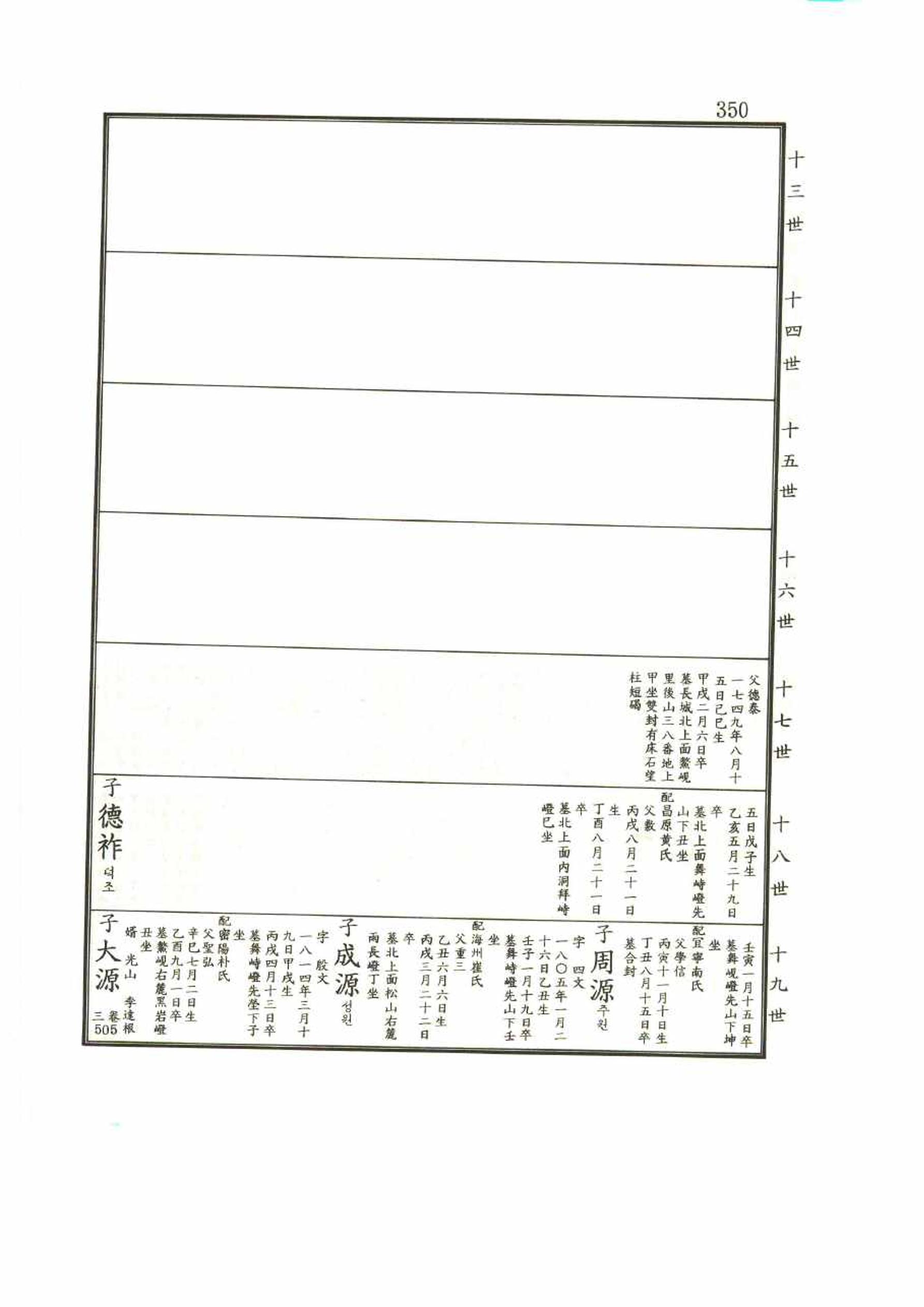 강릉유씨대동보1권 350페이지