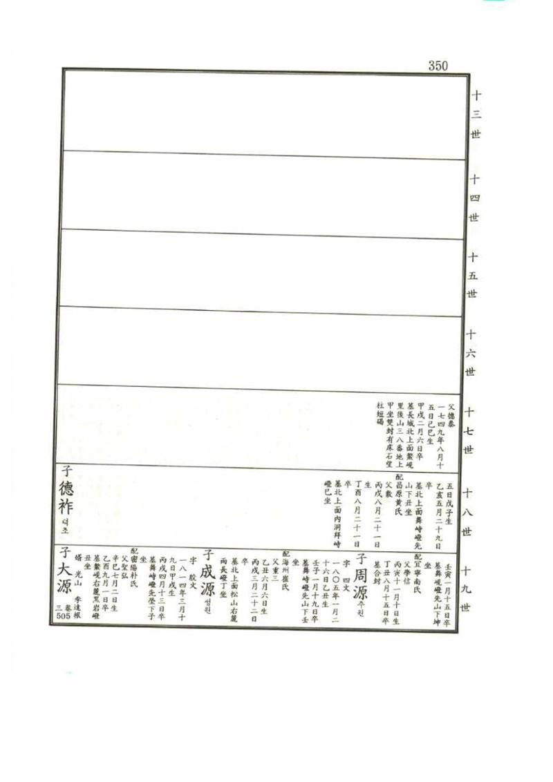 강릉유씨대동보1권 350페이지