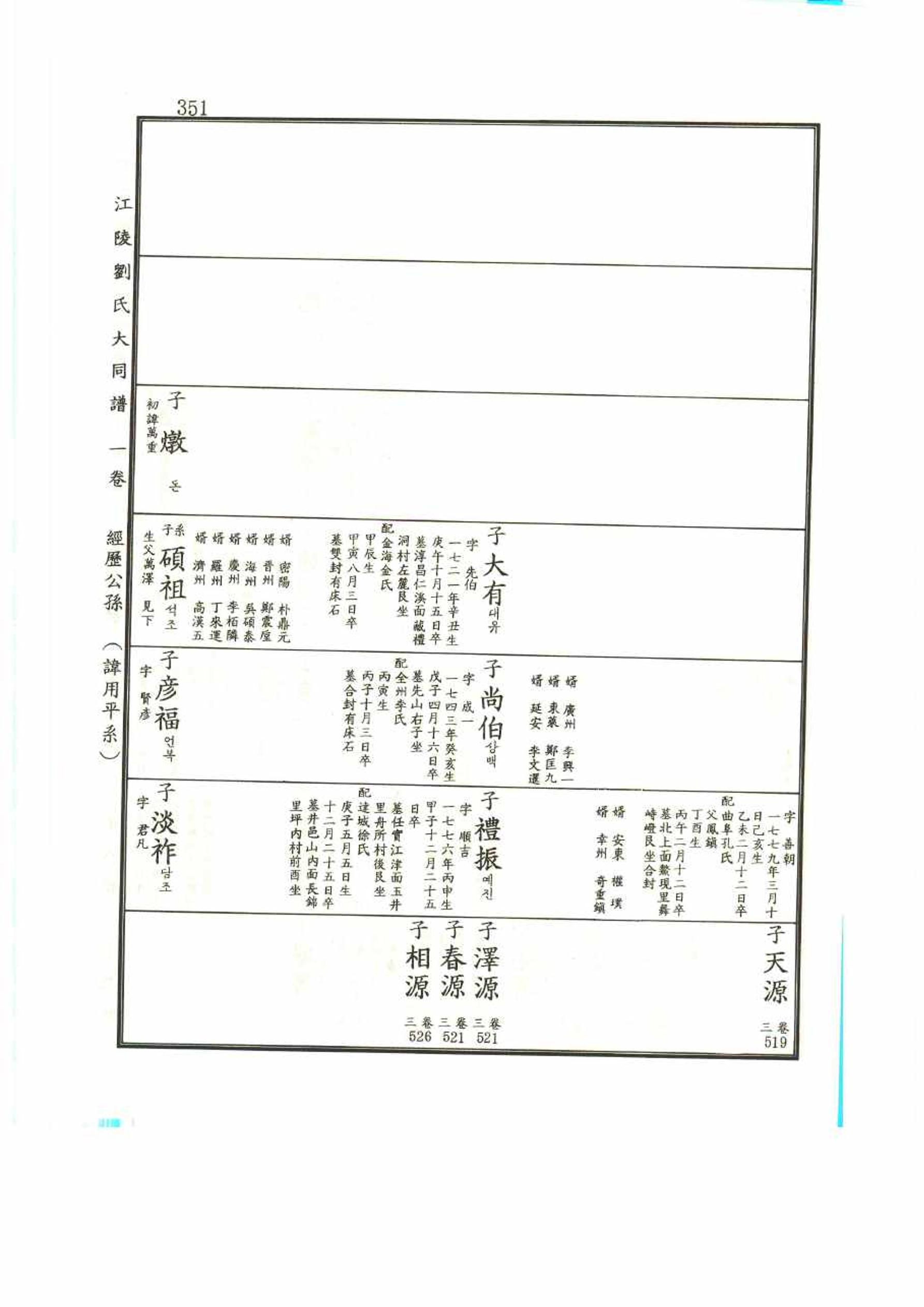 강릉유씨대동보1권 351페이지