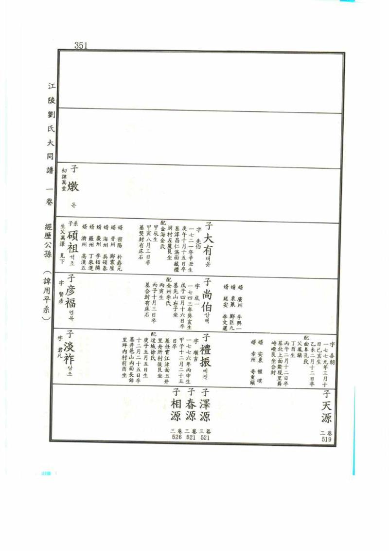 강릉유씨대동보1권 351페이지